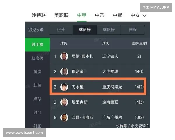 中超球员注册新规发布B名单扩至U21球员号码范围同步扩大提升青年发展空间 中超球员注册新规发布B名单扩至U21球员号码范围同步扩大提升青年发展空间